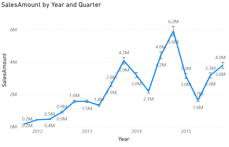 Chart, line chart Description automatically generated