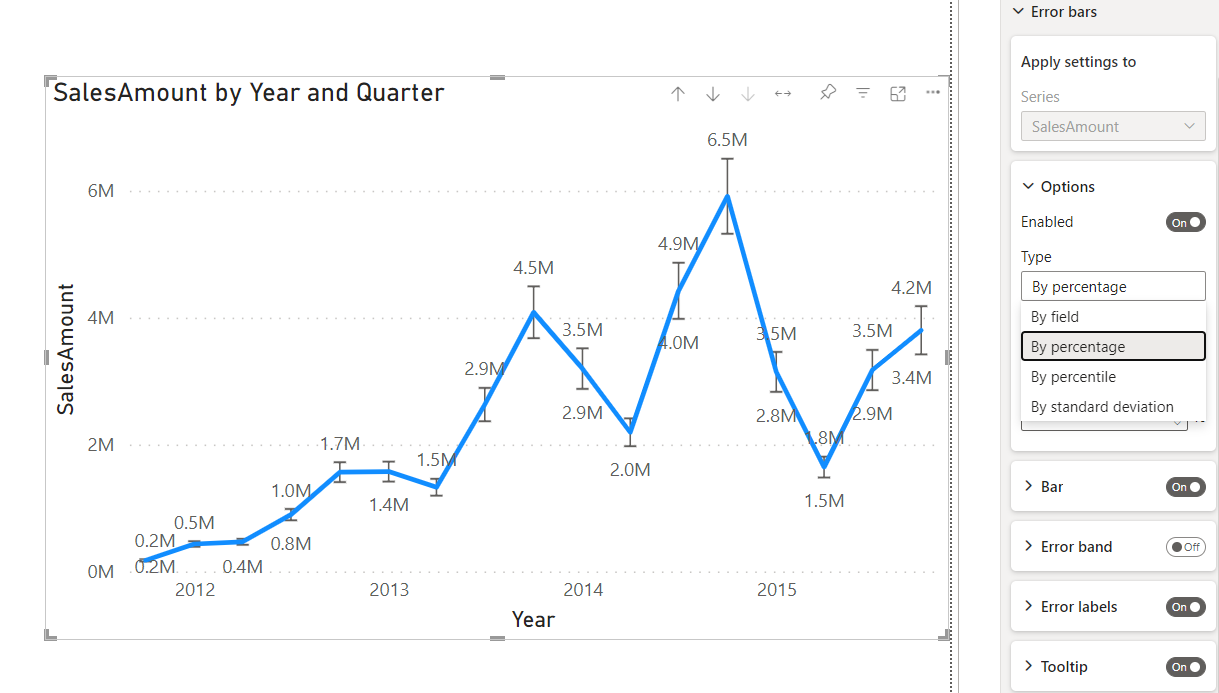 Chart, line chart Description automatically generated