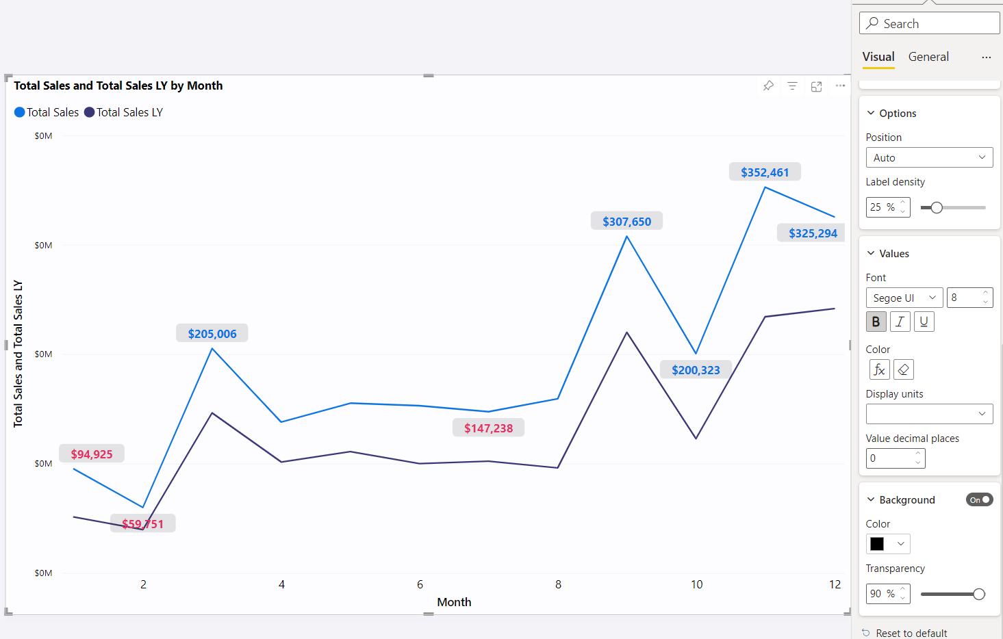 Chart, line chart Description automatically generated