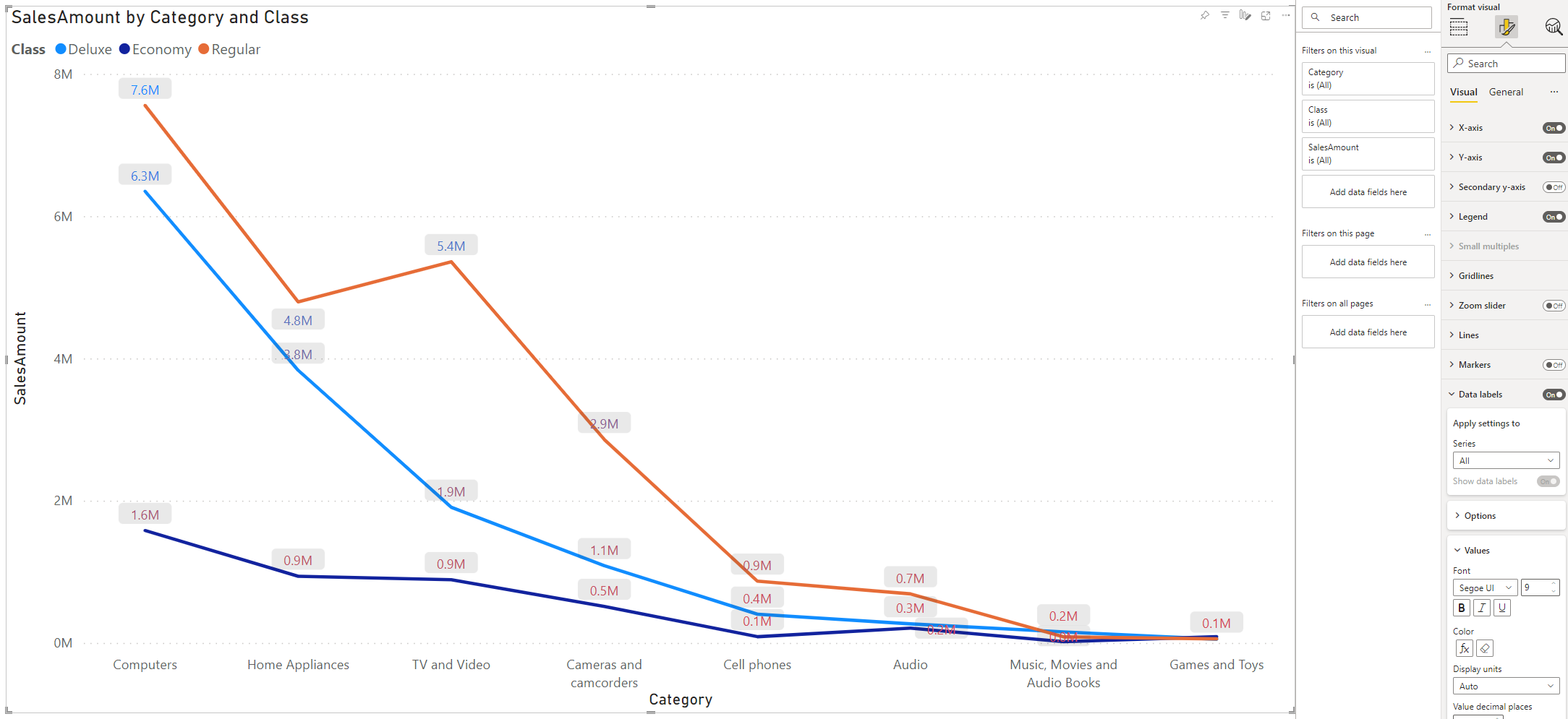 Chart, line chart Description automatically generated