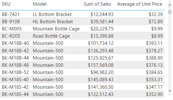 Table Description automatically generated