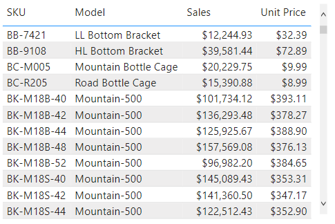 Table Description automatically generated