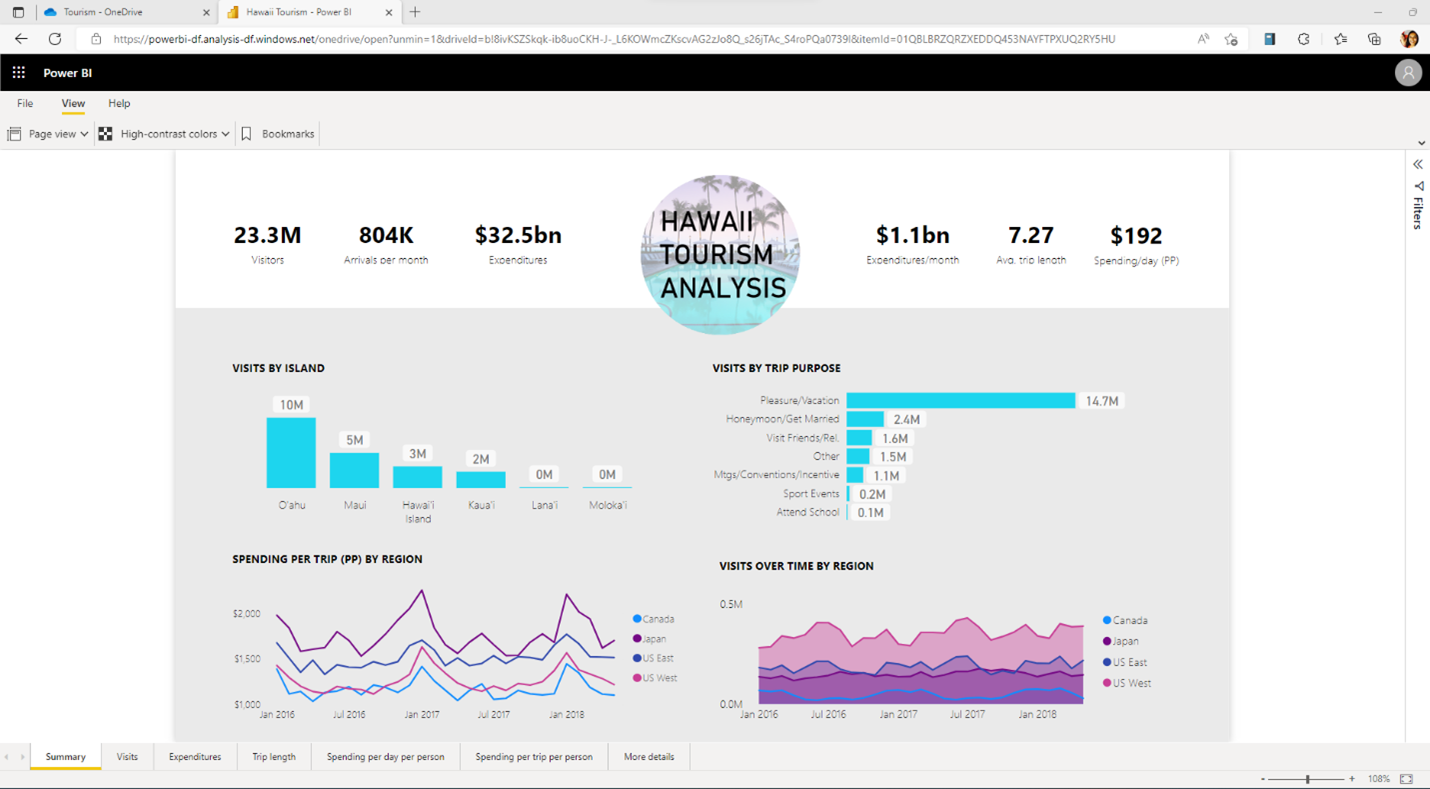 A screenshot of a Power BI report being opened in a separate tab directly from OneDrive