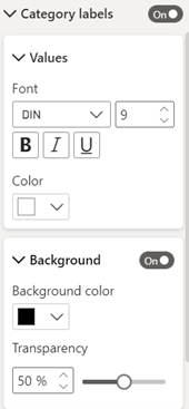 Format pane, with Category labels card open. It shows formatting options such as font and background color.