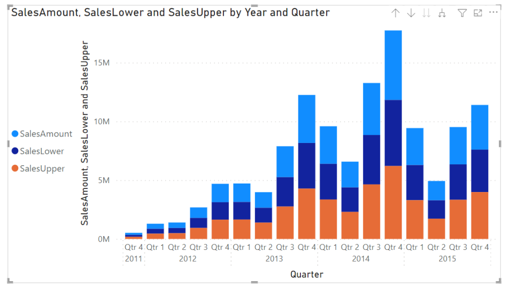 Chart, bar chart Description automatically generated