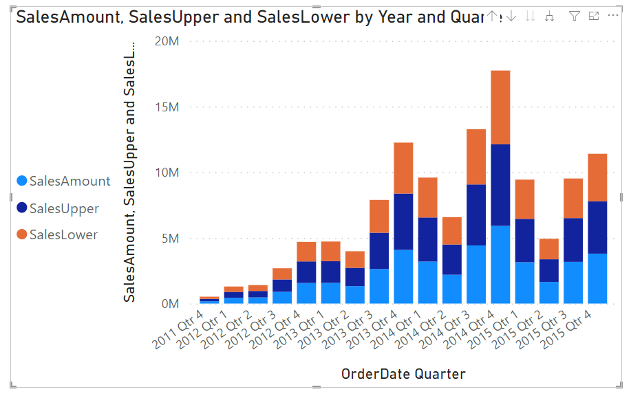 Chart, bar chart Description automatically generated