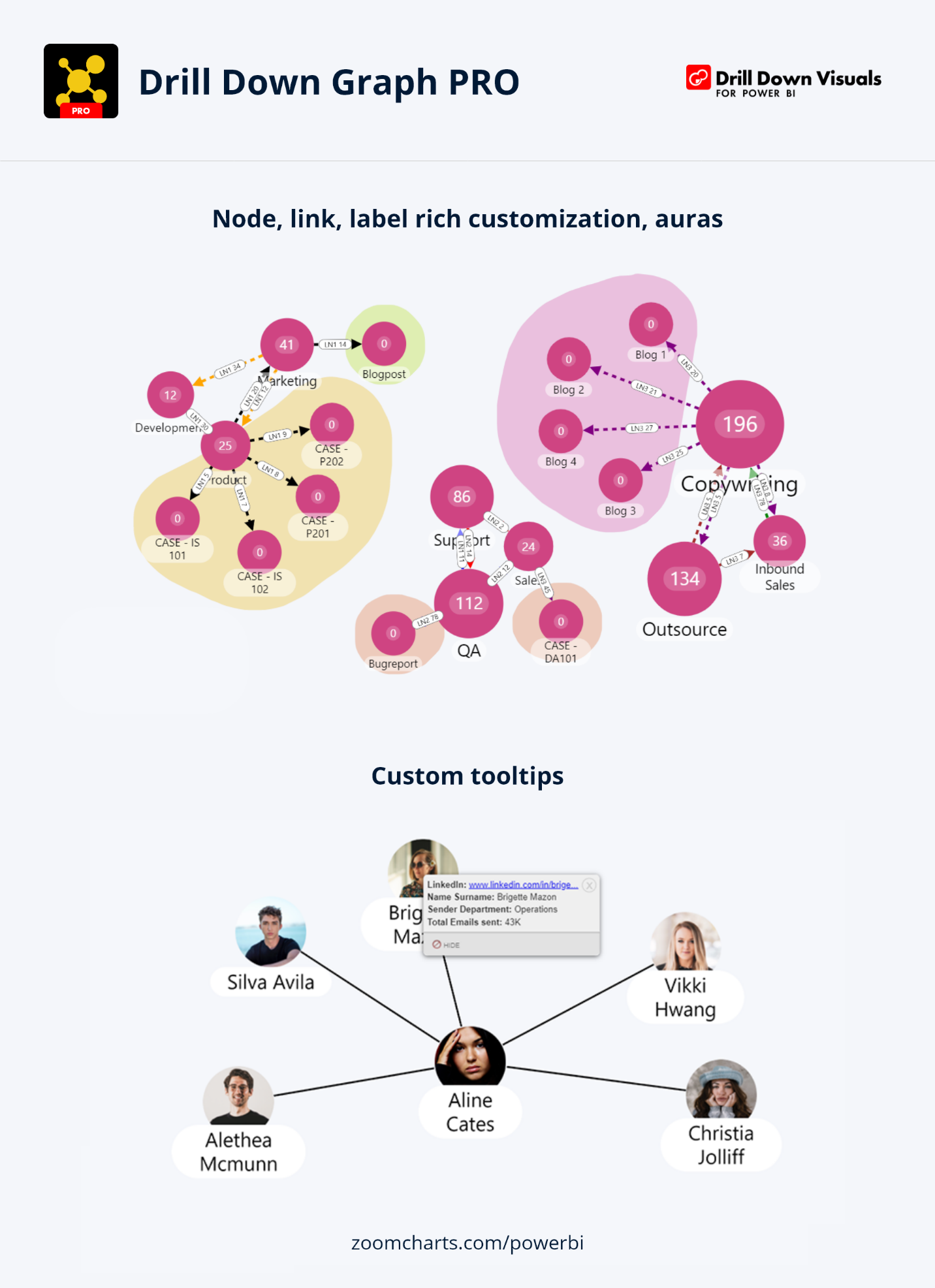 Chart, bubble chart Description automatically generated