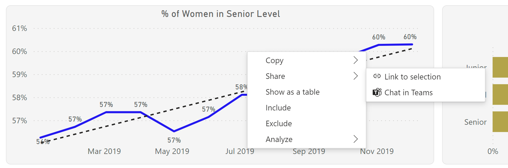 Screenshot of a Power BI chart with a right-click menu showing copy and share options including Link to selection and Chat in Teams.