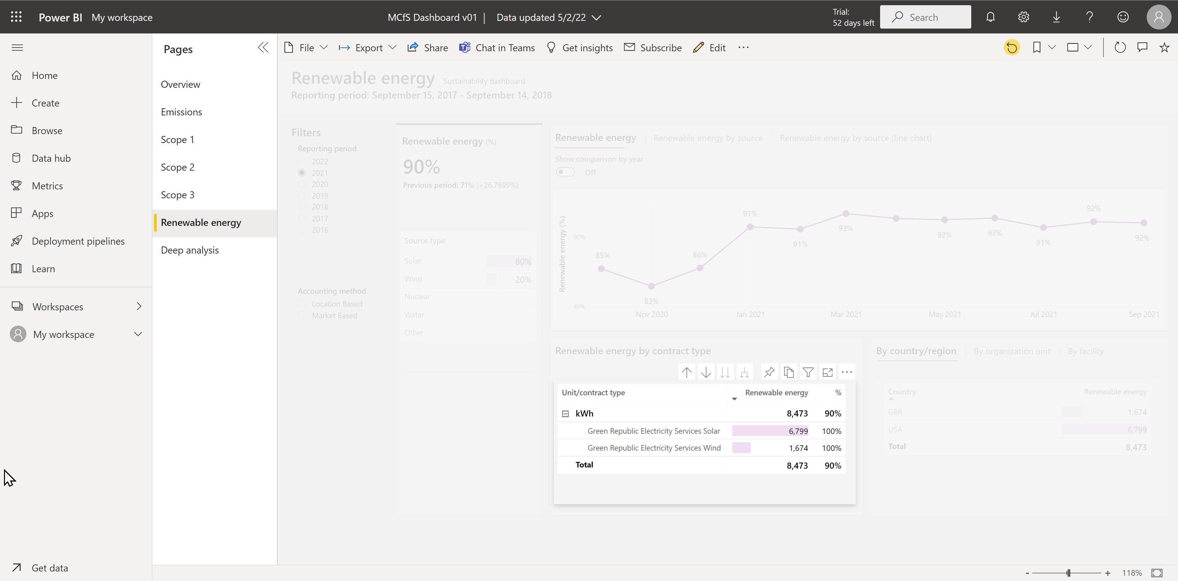 Screenshot of the Power BI service experience in a web browser showing a visual is spotlighted on a report page.