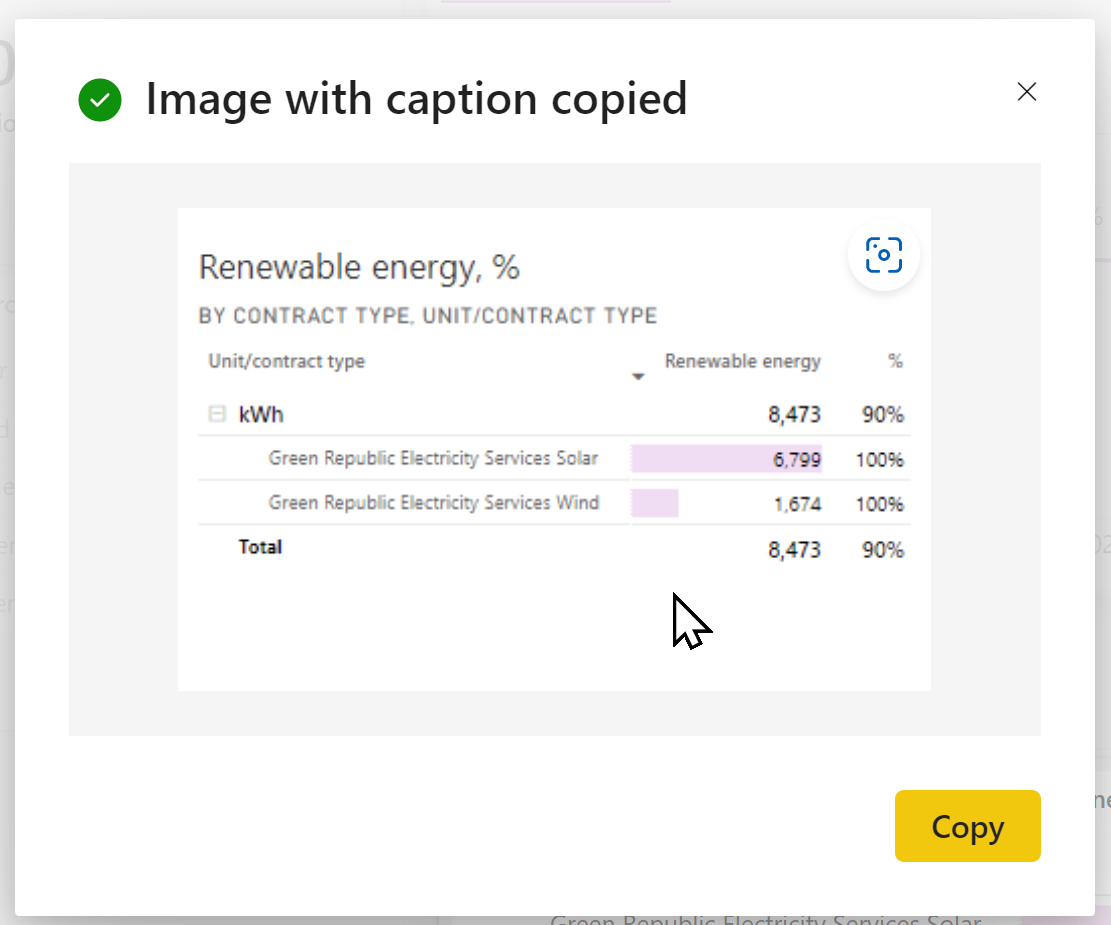 Screenshot of a Power BI dialog titled Image with caption copied. The dialog shows the image that was generated and a copy button.