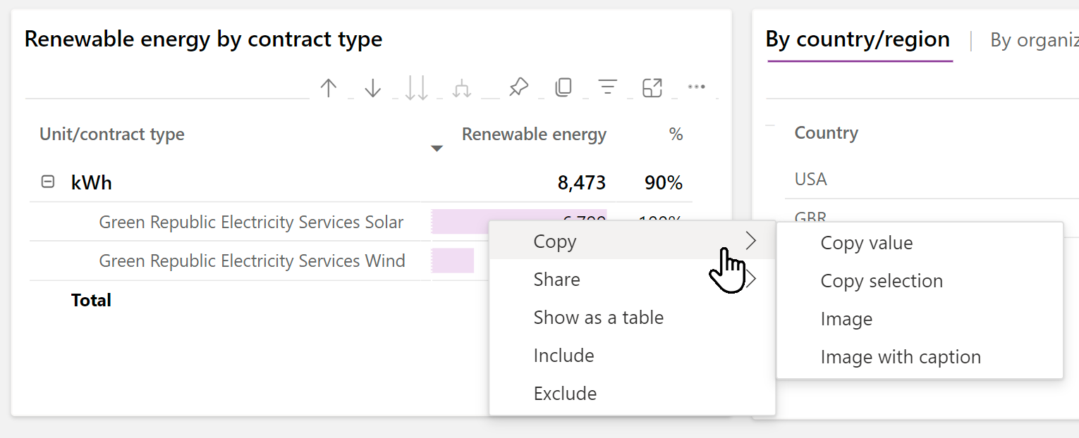 Screenshot of a Power BI visual with a right-click menu showing the copy submenu expanded including options to copy value, copy selection, image, and image with caption.