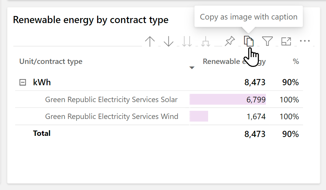 Screenshot of a Power BI visual with the copy as image with caption visual header icon indicated by a cursor. 