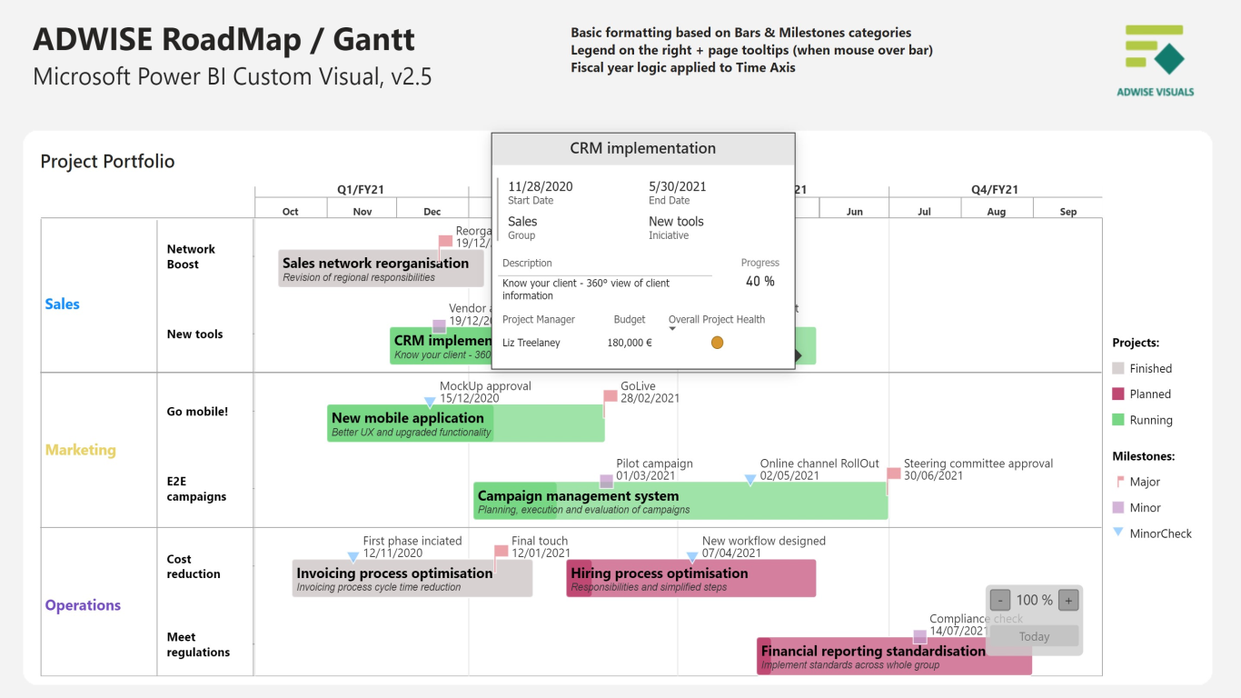 Timeline Description automatically generated