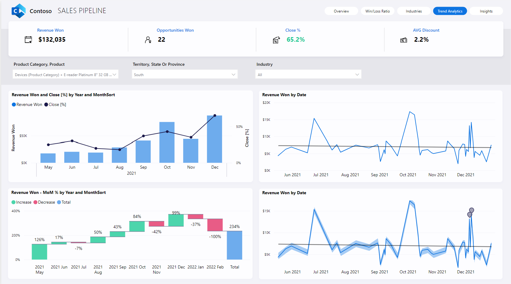 Example of an interactive report in Power BI