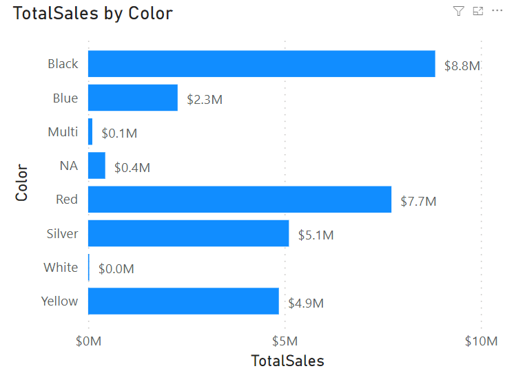 Chart, bar chart Description automatically generated