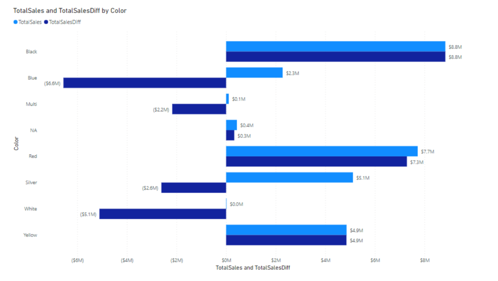 Chart, bar chart Description automatically generated