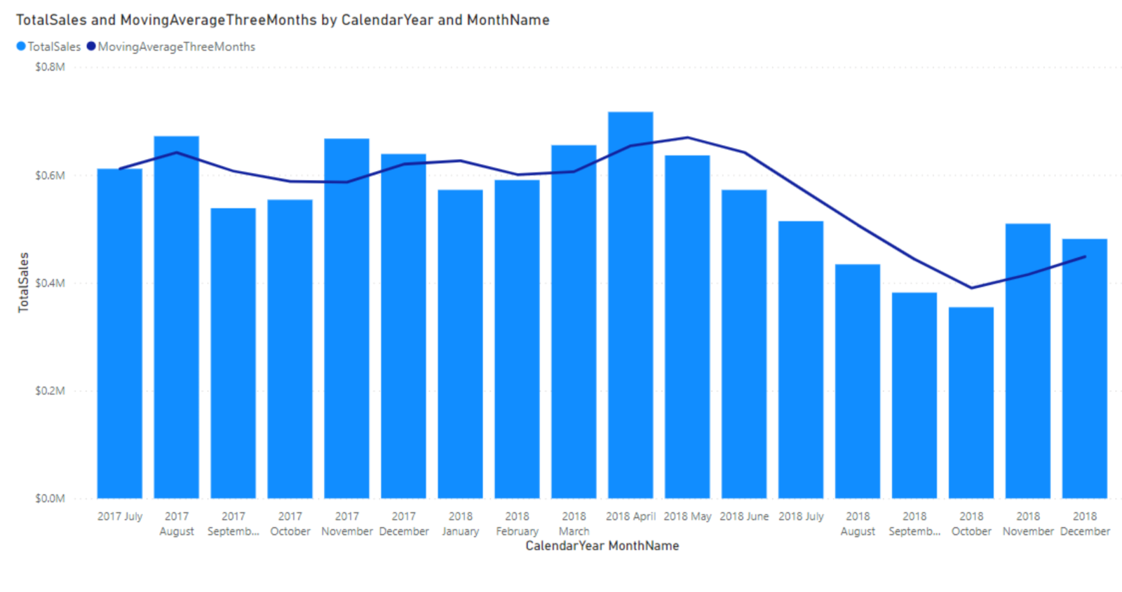 Chart, bar chart, histogram Description automatically generated