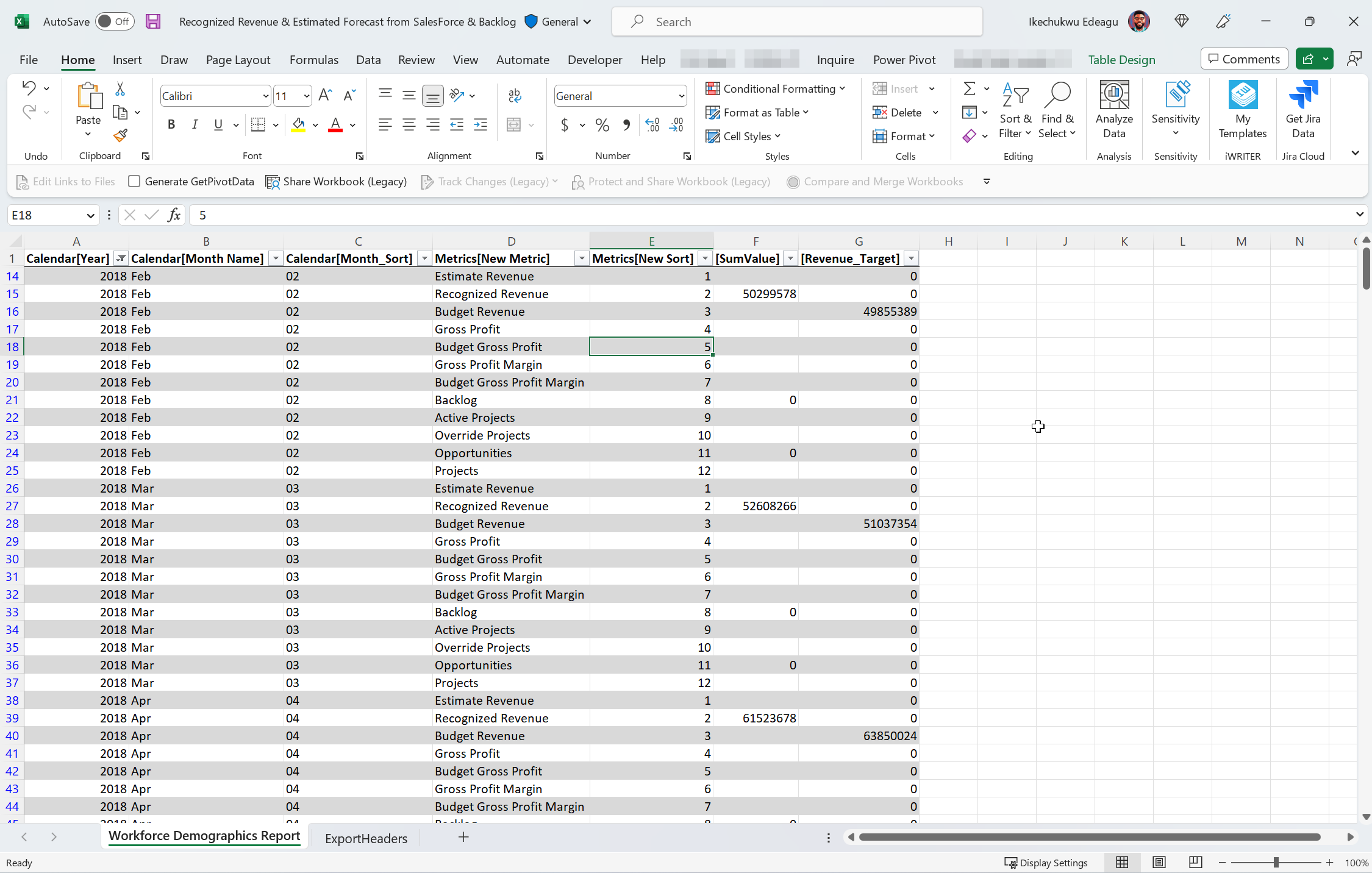 An Excel workbook showing a table connected to a Power BI dataset. 