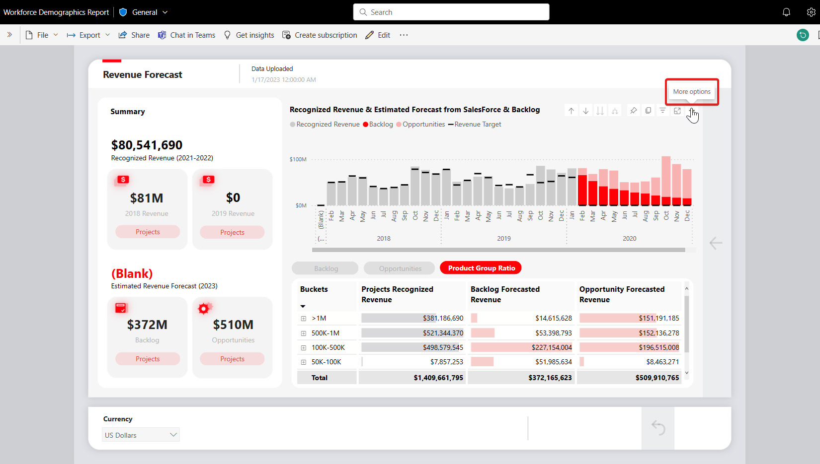 A Power BI report titled "Workforce Demographics Report" in the Power BI service.