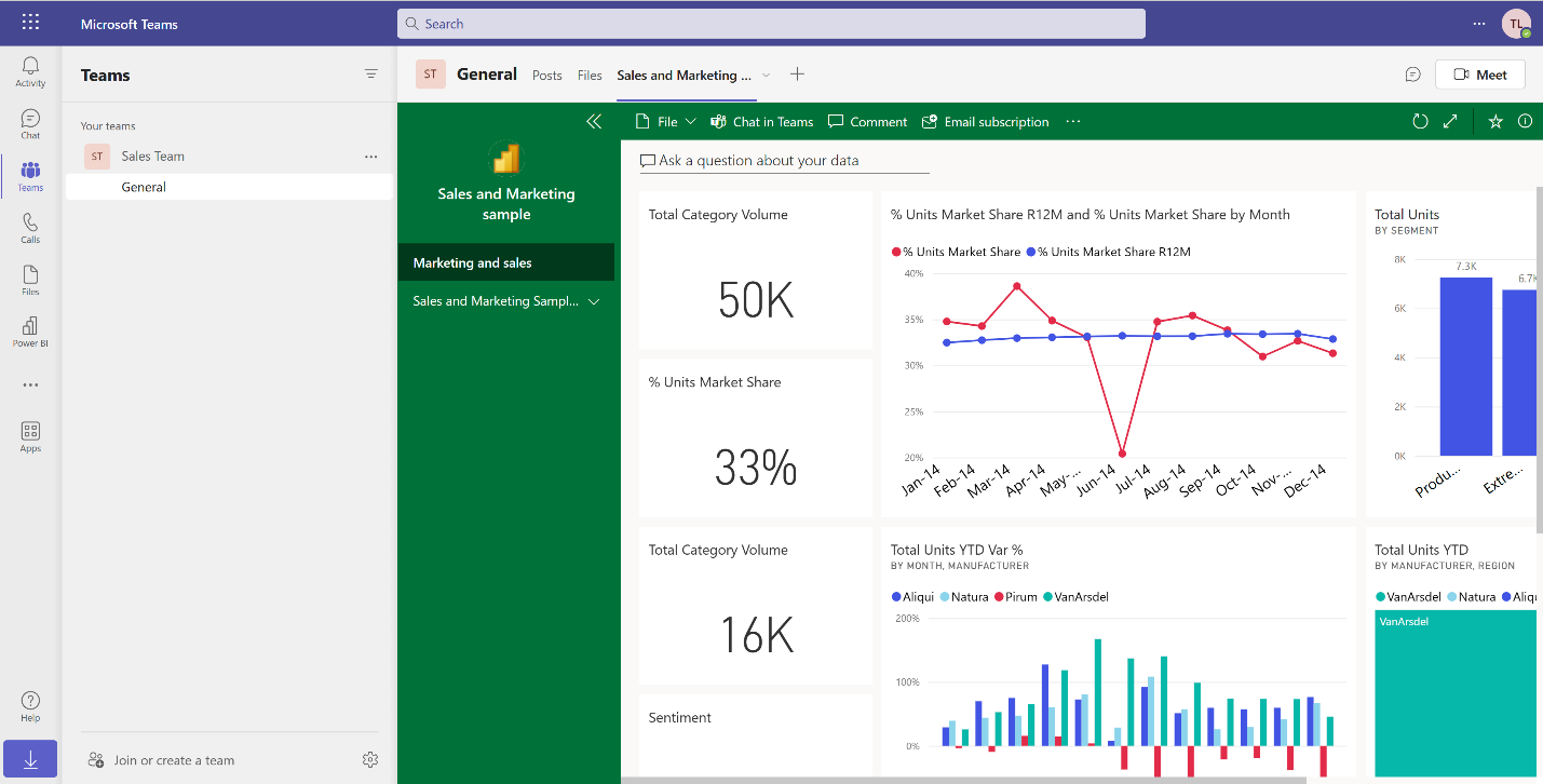 Screenshot of a Power BI organizational app embedded in a Microsoft Teams tab in a team channel.