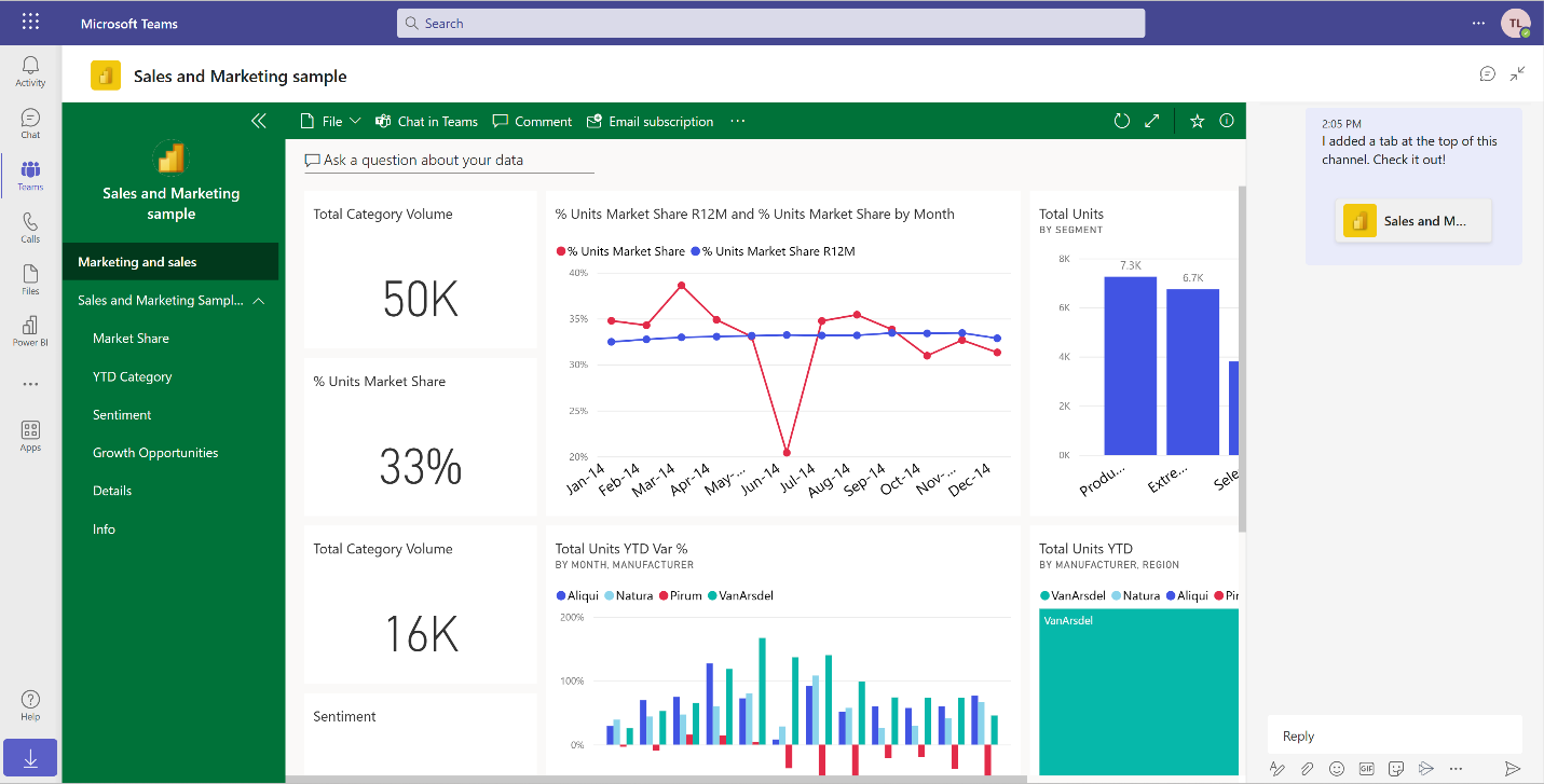 Screenshot of a Power BI organizational app embedded in a Microsoft Teams tab in a team channel. The tab is shown expanded and with the channel conversation shown.