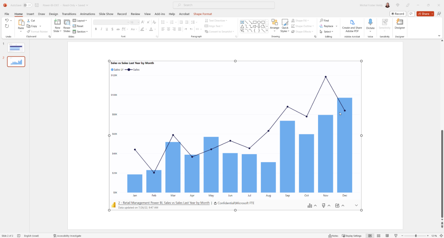 Chart, histogram Description automatically generated