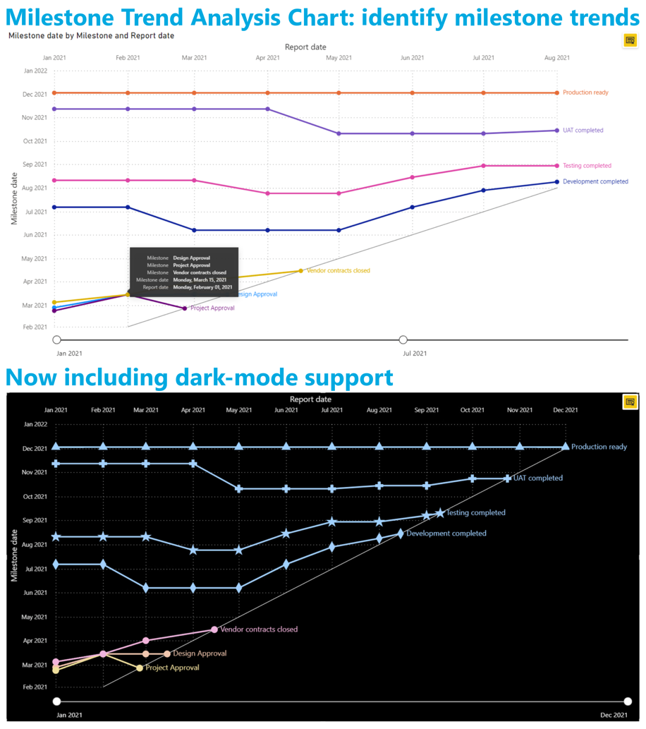 Chart, line chart Description automatically generated