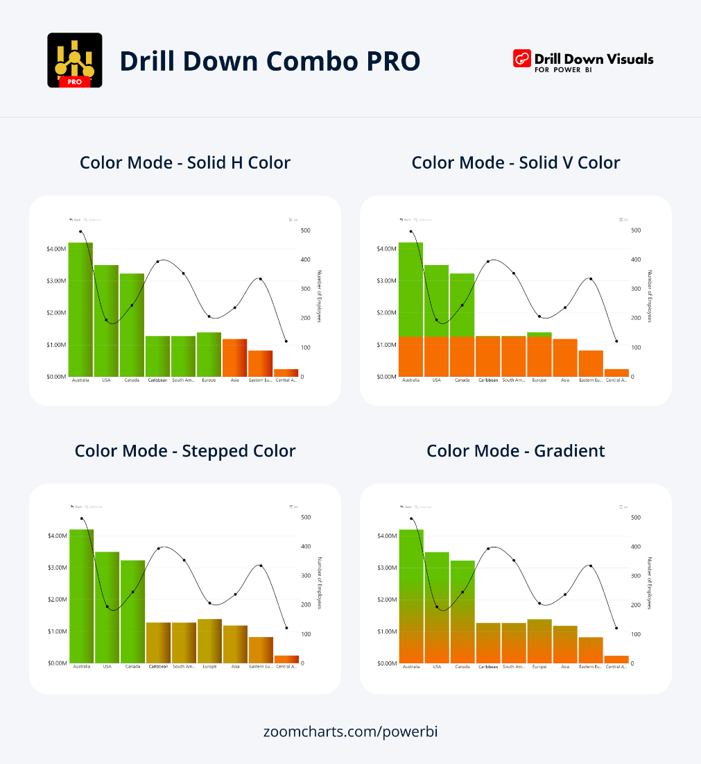 Feature Summary for Drill Down Combo PRO