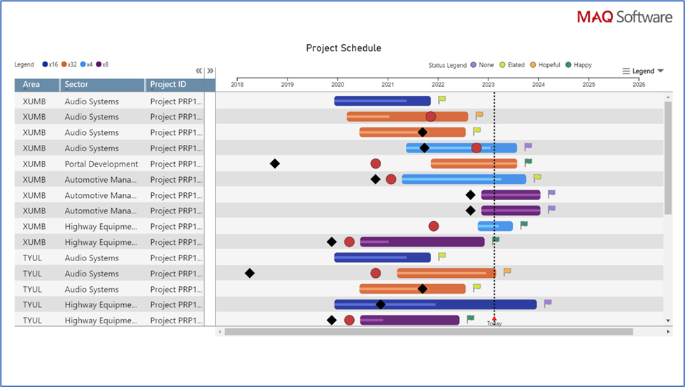 Gantt Chart by MAQ Software (PREMIUM)