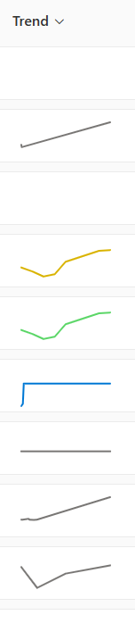 Chart, line chart

Description automatically generated