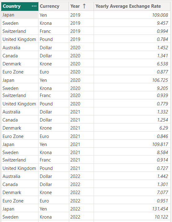 Table Description automatically generated with medium confidence