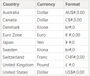 Table Description automatically generated