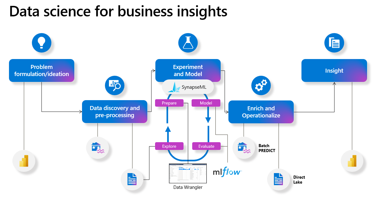 A picture containing text, screenshot, diagram, line

Description automatically generated