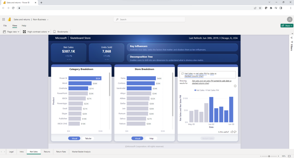 View of Power BI report in the browser