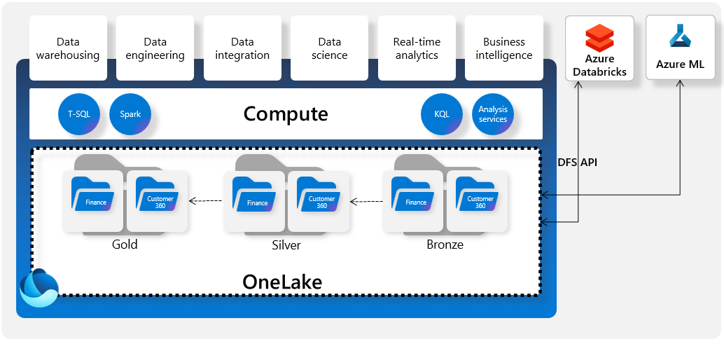 A diagram of a computer Description automatically generated with low confidence