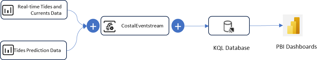 A blue and black rectangle with a white cross

Description automatically generated