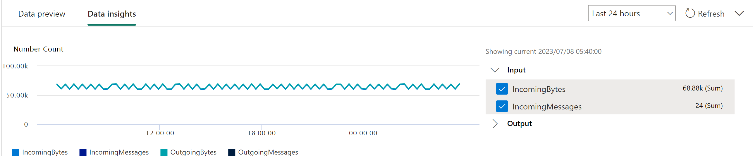 A blue zigzag line

Description automatically generated