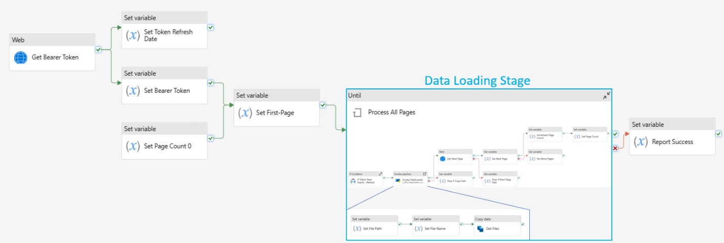 Complete architecture of the design pattern for retrieving files from a REST API and landing them into Microsoft Fabric]