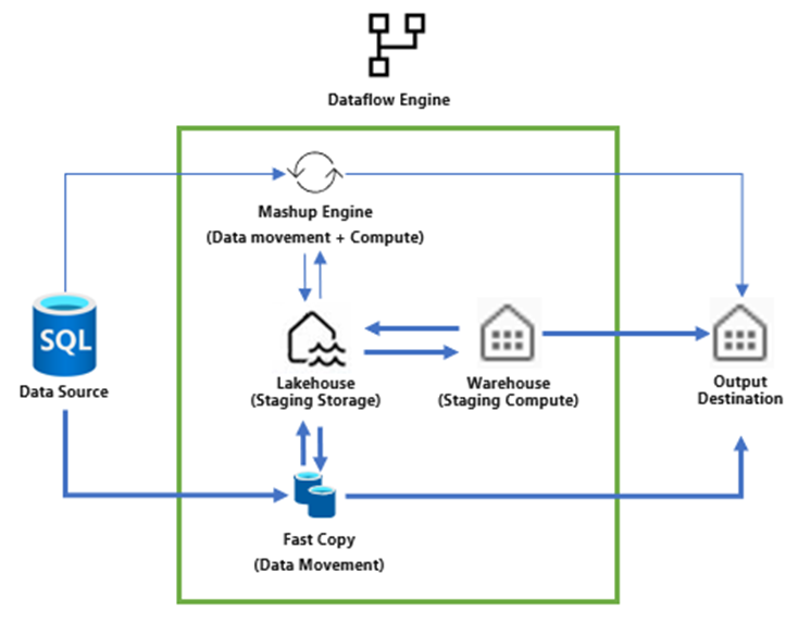 Data Factory Spotlight Dataflow Gen2 Microsoft Fabric Blog Microsoft Fabric