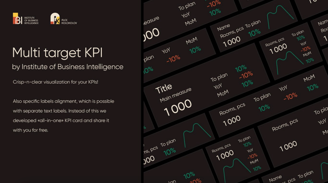 Multi target KPI