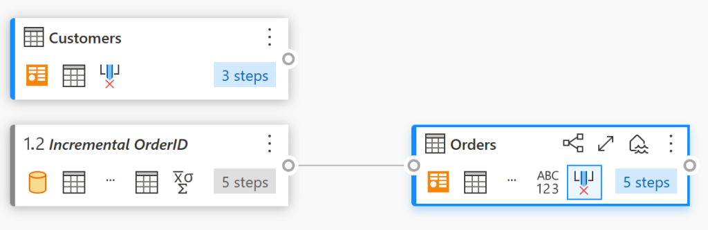 Screenshot of the Power Query Diagram View showcasing three queries