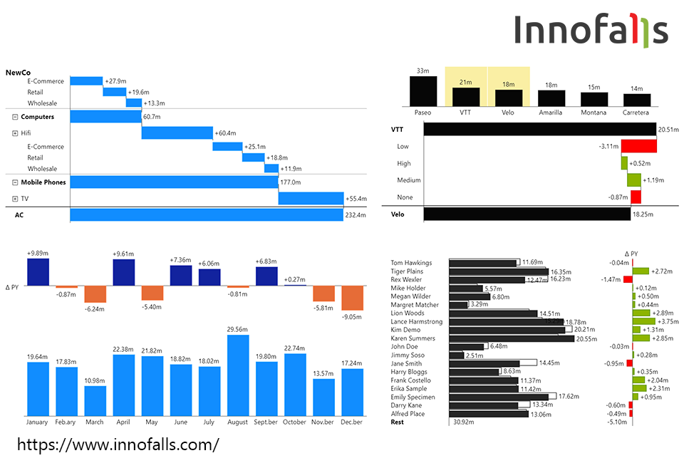 A graph of different colors and sizes

Description automatically generated with medium confidence