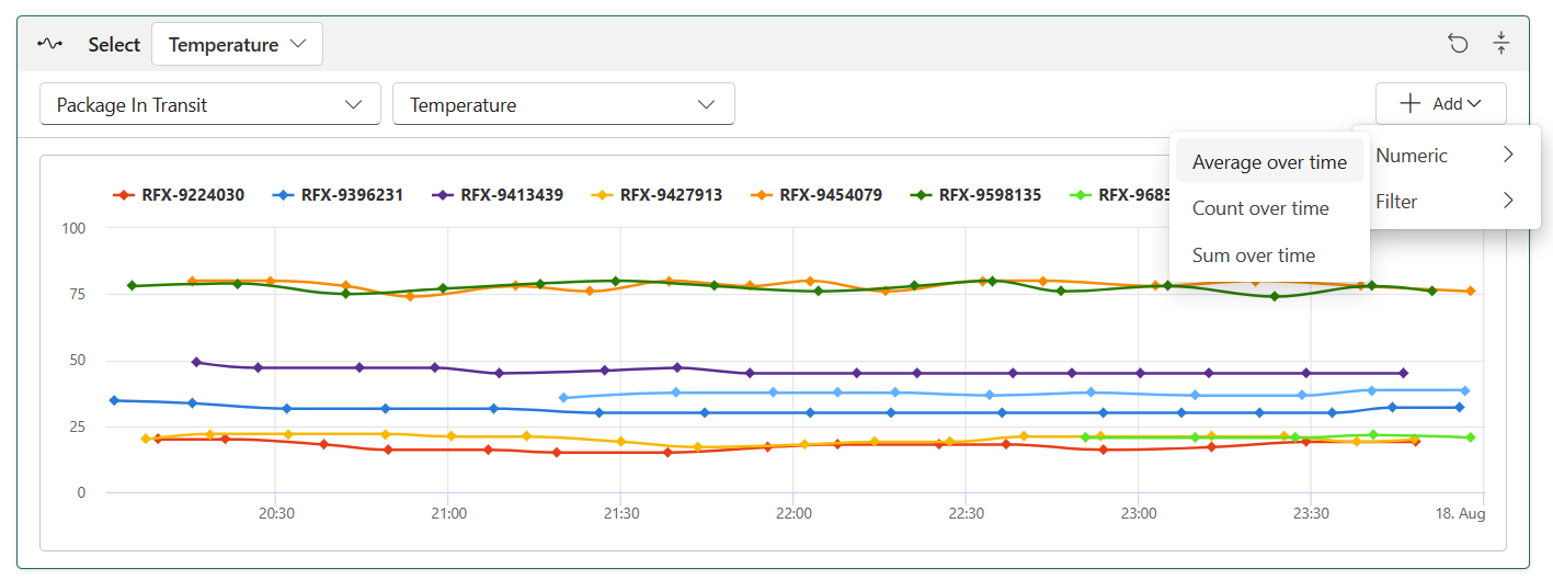 A graph with colorful lines

Description automatically generated