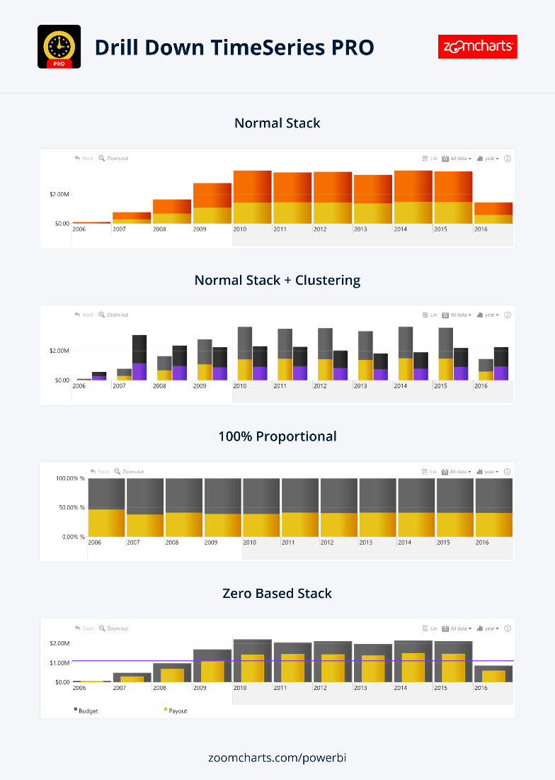 Drill Down TimeSeries PRO visual