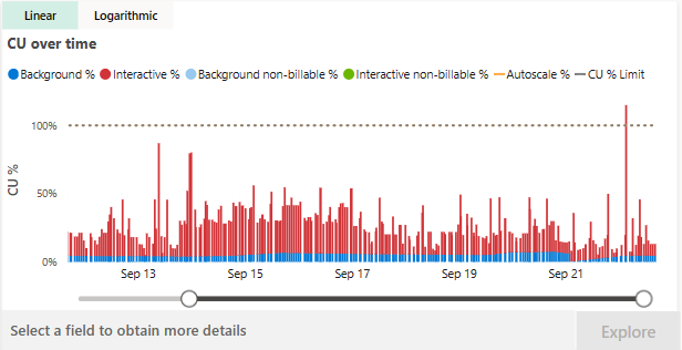 A graph of a number of red and blue lines

Description automatically generated with medium confidence