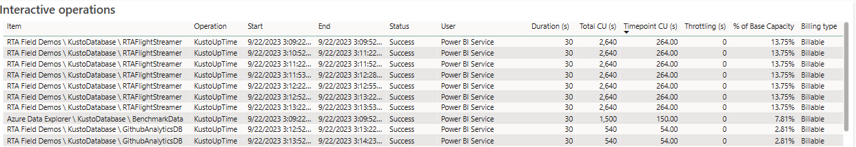 Share reports stored in OneDrive and SharePoint directly from Power BI Desktop