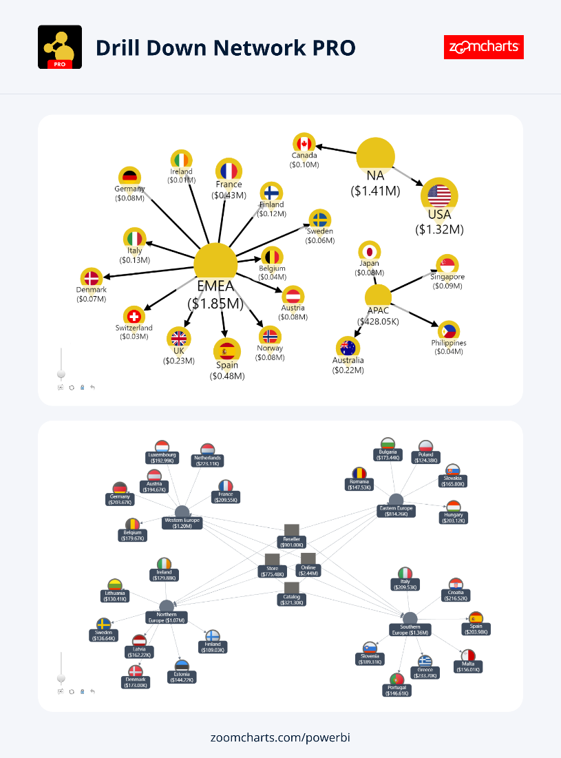 Drill Down Network PRO visual