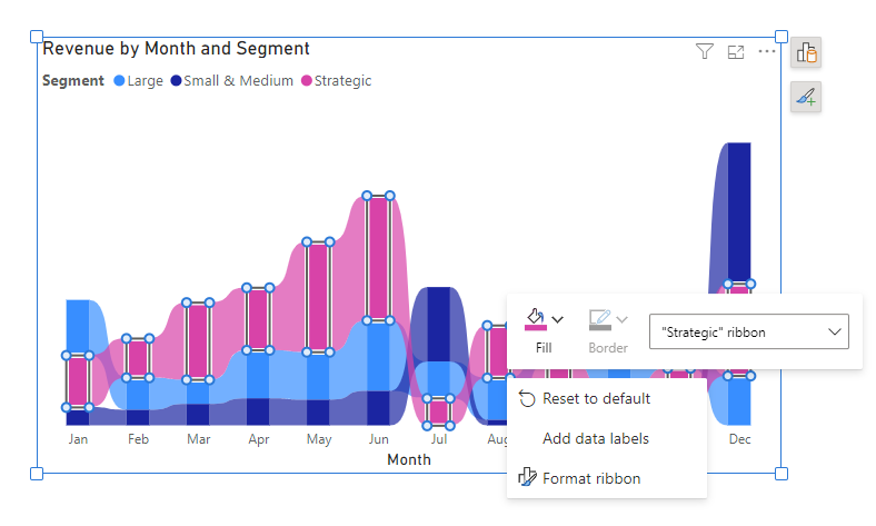 Funnel charts now support on-object formatting