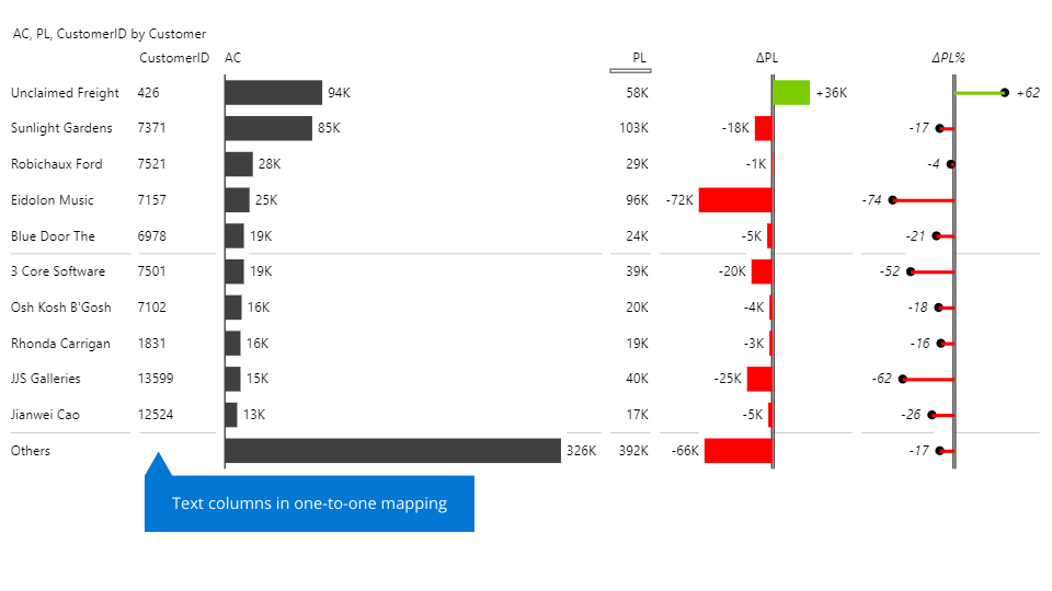 A graph with numbers and a bar Description automatically generated with medium confidence