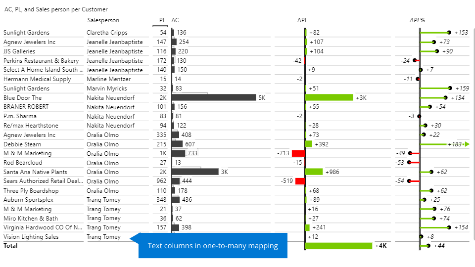 A screenshot of a graph Description automatically generated